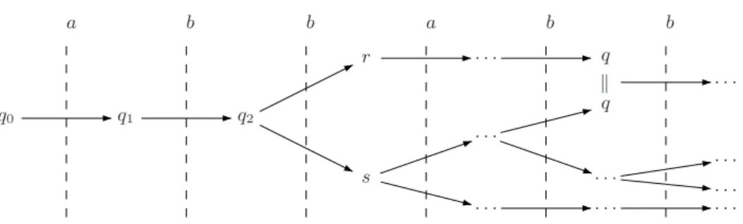 Fig. 1. An example of a computation
