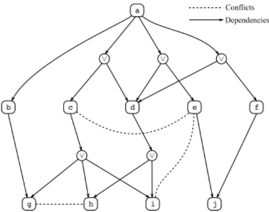 Figure 4. The repository of Example 1.
