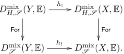 diagram commutes up to isomorphism: (3.4) D mixH, S (Y, E ) h ! // For  D H, mix S (X, E )For