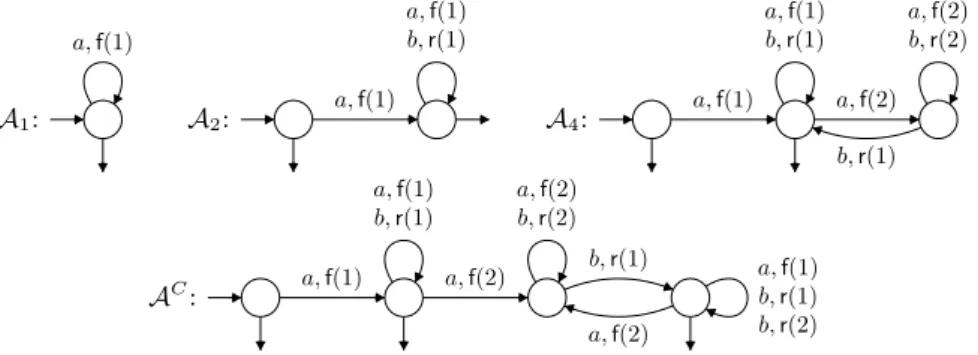 Fig. 6: The successive hypothesis automata