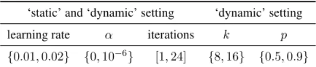 Table 5: Hyperparameters. α is the decrease con- con-stant used for the learning rate (Bottou, 2010).