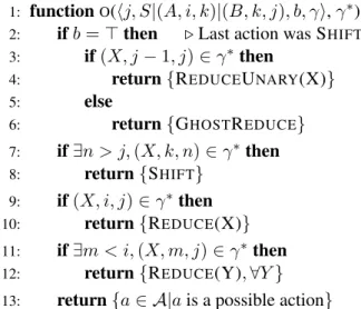 Figure 6: Oracle algorithm for SR - BIN .