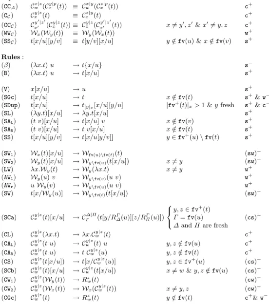 Fig. 1. The reduction rules and equations of the prismoid