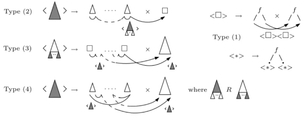 Fig. 1. grammar associated to a top-down system.