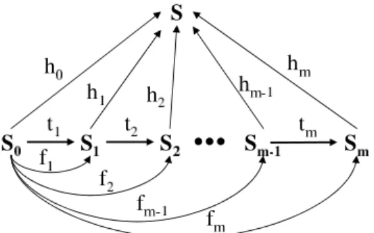 Fig. 9. Construction and homomorphisms in the proof of decidability.
