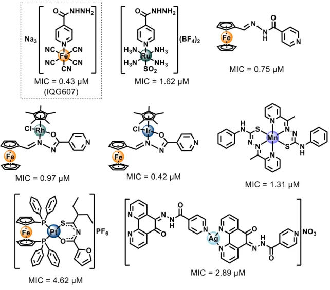 Figure 7.  Promising metal-complex antitubercular compounds and their minimum  inhibitory concentration (MIC) against  Mtb  H 37 Rv cells