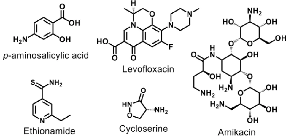 Figure 14 . Structures of bedaquiline, delamanid, and pretomanid. 