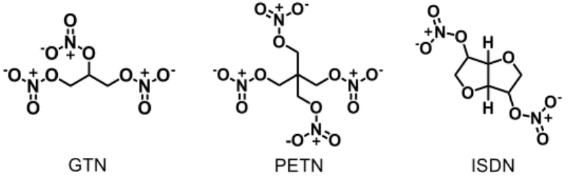 Figure 15.  Classic organic nitrates. 