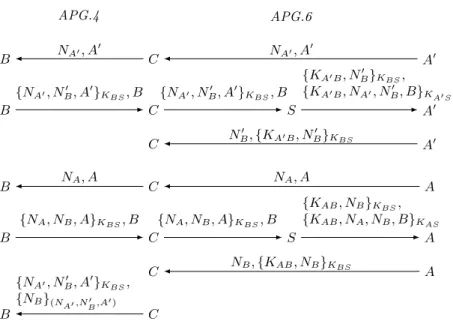 Fig. 5. Representation of the attack on APG.4 with APG.6.