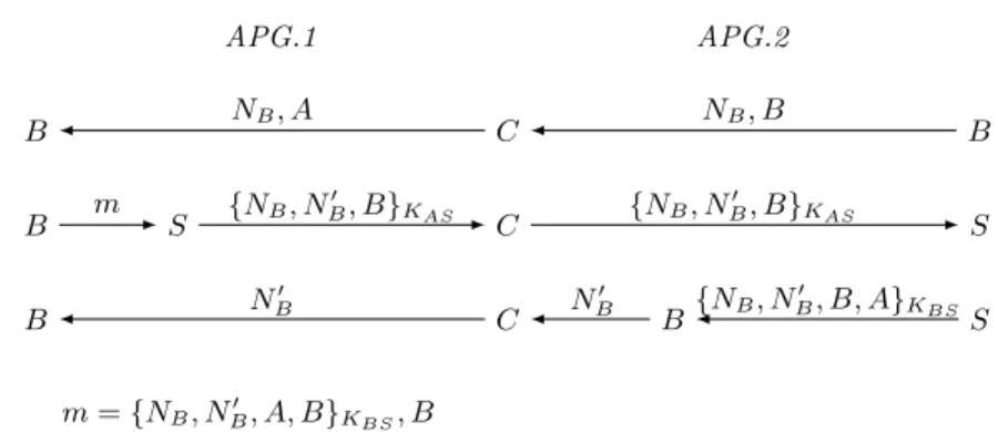 Fig. 8. Representation of the attack on APG.3 with APG.2.