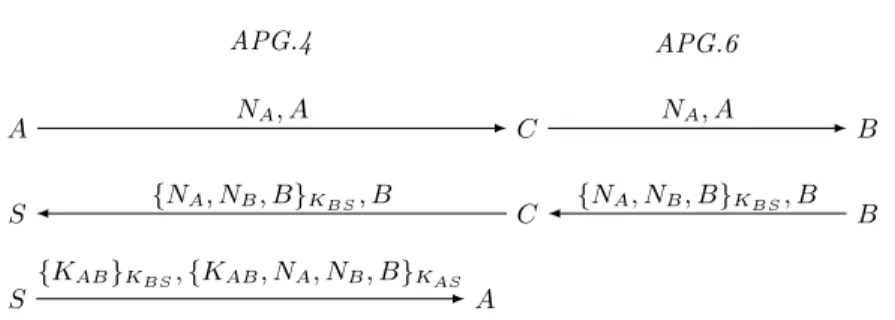 Fig. 10. Representation of the attack on APG.4 with APG.6.