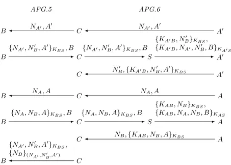 Fig. 12. Representation of the attack on APG.5 with APG.6.