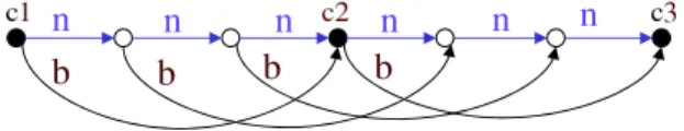 Fig. 1. sketch of a model.