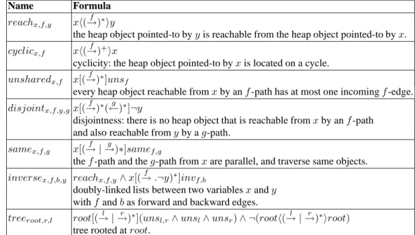 Table 2. Properties of data-structures expressed in LRP 2 .