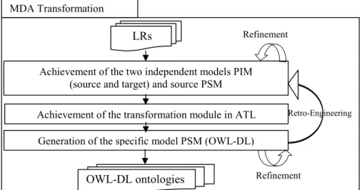 Fig. 1. Steps of the proposed method 