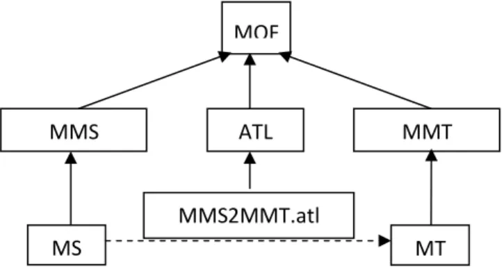 Fig. 2.    :  MDA Transformation of the LRs to OWL ontologies 