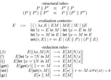 Figure 4. Operational semantics