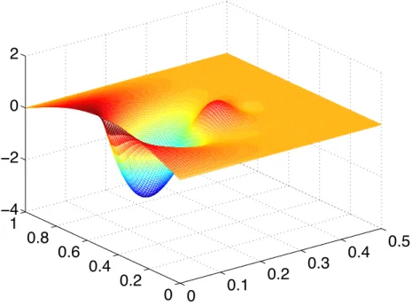 Figure 5: ω = (0.2, 0.5); Approximation ρ −1 λ h of the controlled state y over Q T - r = 1 and h = 8.83 × 10 −3 