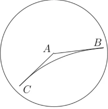 Figure 2. As the angle at A increases d(A, BC) decreases If θ 0 is chosen such that the above holds for η = min( 2 ξ , 12 ) then it is immediate that any (B, α)-piecewise geodesic with α ≥ θ 0 is a (B, 1, 1)-local quasigeodesic