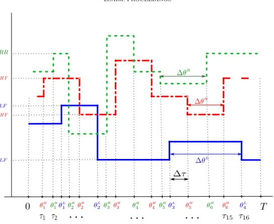 Figure 2. Illustration on how we construct the variables ∆τ, ∆θ