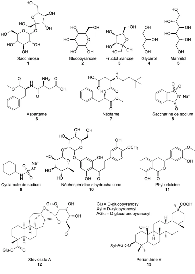 Figure 1 - Structure chimique de quelques composés possédant une saveur sucrée. 