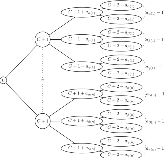 Figure 2: A solution to the 3-PARTITION problem