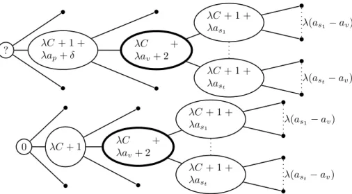 Figure 3: Two different shapes of trees that appear in Lemma 4.