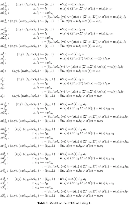 Table 1. Model of the ICFG of listing L.