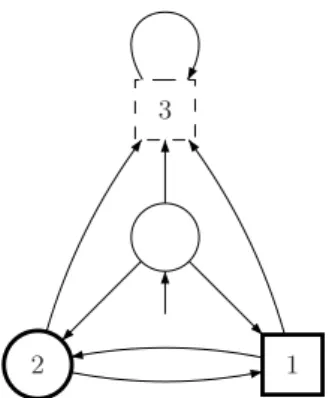 Fig. 1. An example of a generalized reachability game
