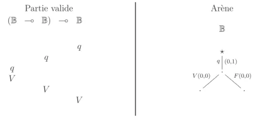 Fig. 5 – Exemple d’une interaction totale