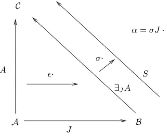 Fig. A. 1 – Extension de Kan `a gauche