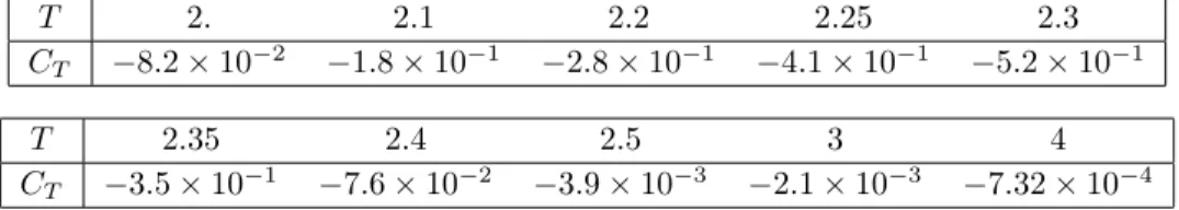 Figure 1: Domain Ω ⊂ (0, 1) 2 (left) and support ω ⊂ Ω (right).