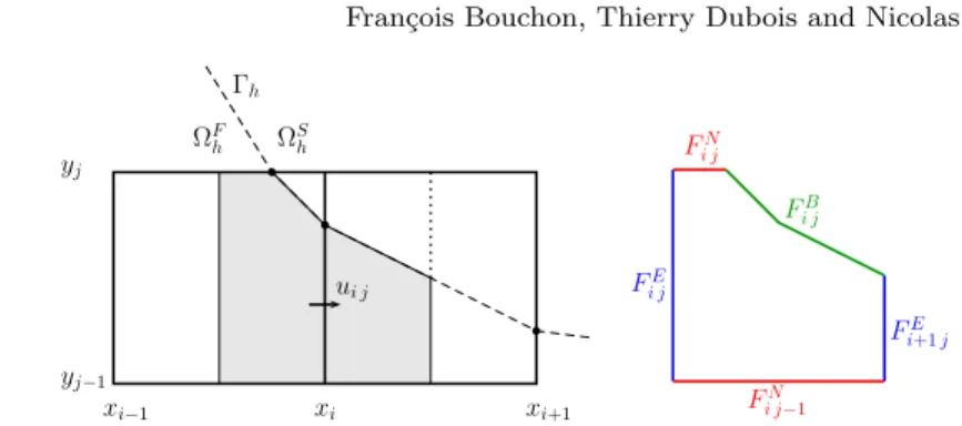 Fig. 3 Discretization of the convective term using fluxes reconstruction