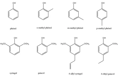 Figure 5. Phénols présents dans le bois et produits par la chauffe