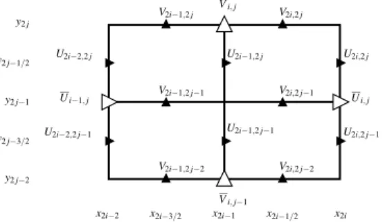 Fig. 2 Locations of the compontents of U (filled style) and of R (U) (empty style) P and R :