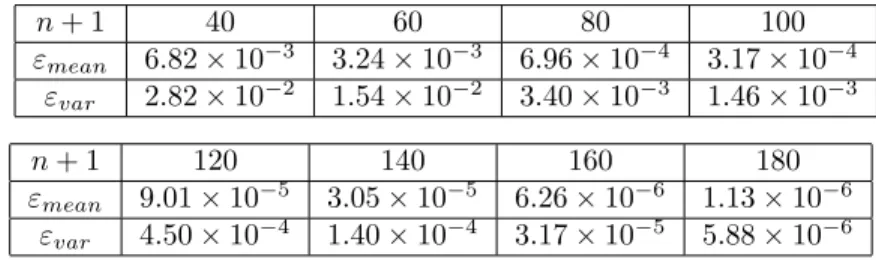 Table 1: Errors on the mean and the variance of X t defined by equation (34)