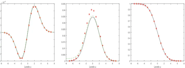 Figure 2. Gaussian random field as in Definition 2.1 with covariance r(s) = σ 2 g e −κ 2 ksk 2 , for σ g = 2, κ = 100/2 10 in a domain of size 2 10 × 2 10 pixels