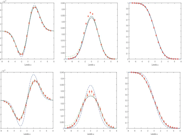 Figure 3. Perturbed Gaussian random field as in Definition 2.2 with covariance r(s) = σ 2 g e −κ 2 ksk 2 , for σ g = 2, κ = 100/2 10 in a domain of size 2 10 × 2 10 pixels, with X ∼ t(ν = 5) and  = 0.4 (first row);  = 1 (second row)