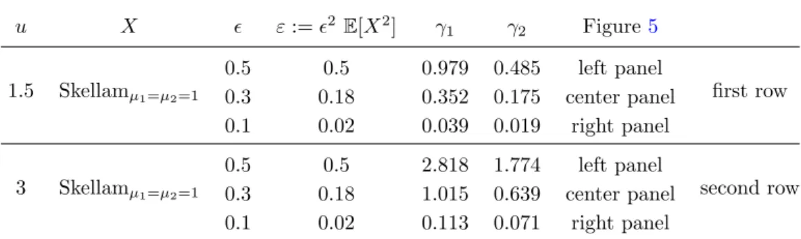 Table 1. Parameters setting associated to Figure 5. Here |T| = 1024 2 , σ g = 1 and ρ(t) = e −κ 2 ktk 2 , for κ = 100/2 10 , i.e., λ = 0.019