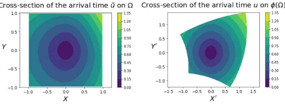 Figure 4: Cross-section at Z = 0 of the arrival time for a non-trivial metric on Ω e (left), which corresponds to a constant metric on the transformed domain Ω = φ( Ω)e (right)