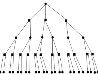 Figure 7.2: An example of a hypertree, vertices being represented by circles, while hyperedges are drawn as squares linked to k vertices, with k = 3 on figure.