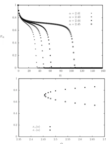 Figure 8.3: Properties of the iterates and fixed points for the discontinuous bifurcation undergone by the function f ( x, α ) = 1 − e −αx 2 