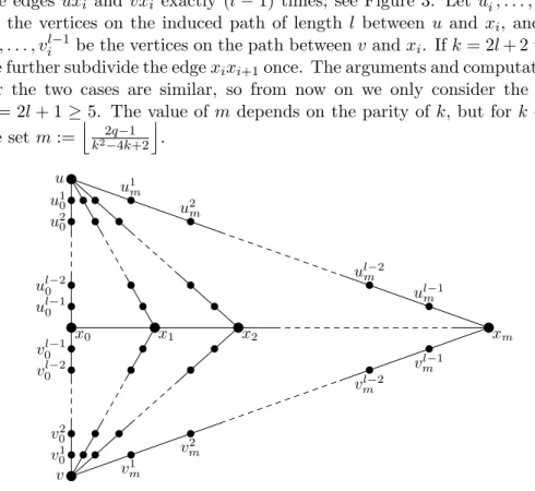 Figure 3: The graph H m ′ for the case where k = 2l + 1.