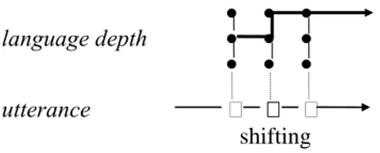 Figure 8: Semantic layering (activation of two isotopics 
