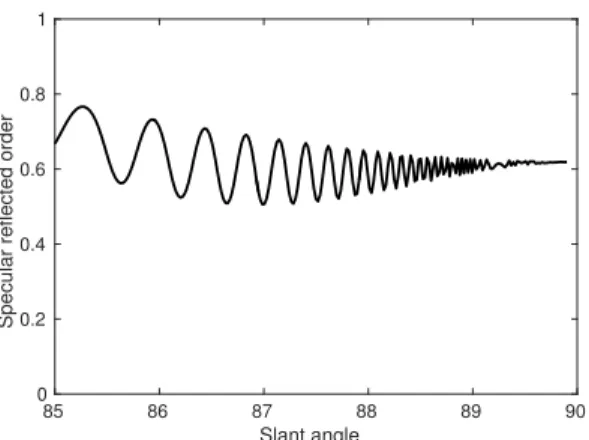 Figure 4: Specular reected order versus slant angle for a dielectric grating enlightened under normal incidence in TE polarization