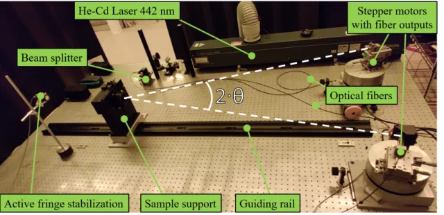 Figure 4.7: The photograph of experimental 2-beam LIL bench used in thesis.