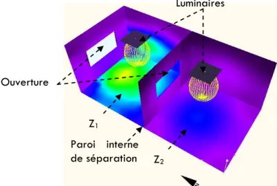 FIGURE I.11. SCHEMATISATION DU BUT A ATTEINDRE DANS LA SIMULATION SOUS CODYRUN 