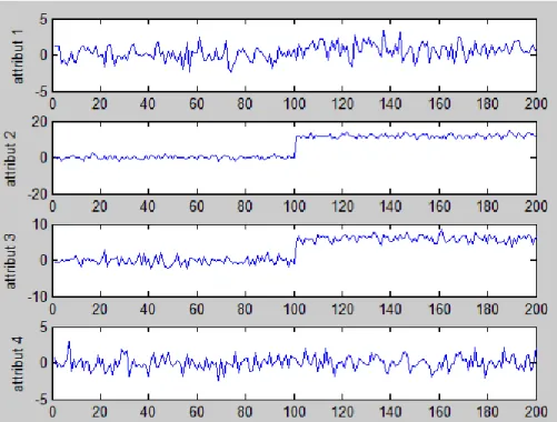 Figure 2.4 Attributs a1, a2, a3 et a4 sur les deux classes. 