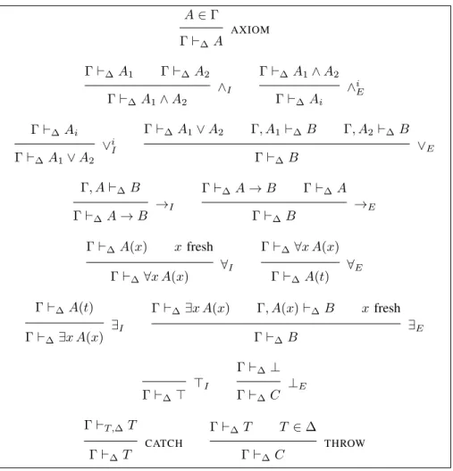 Figure 1. Inference rules of IQC M P