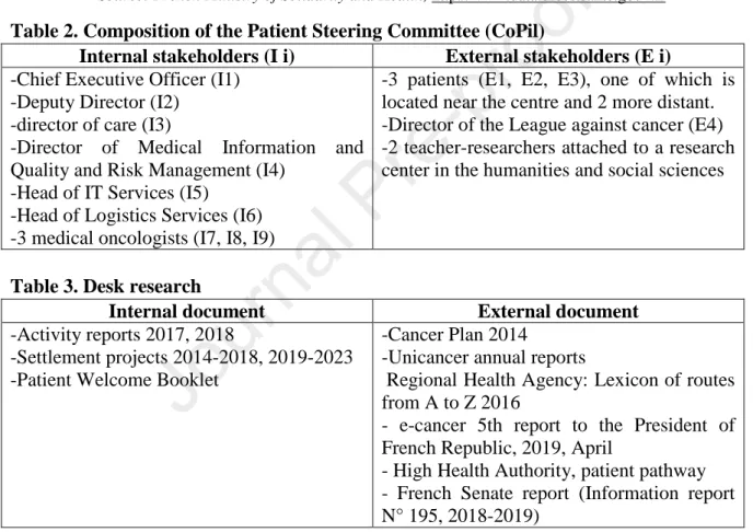 Table 2. Composition of the Patient Steering Committee (CoPil) 